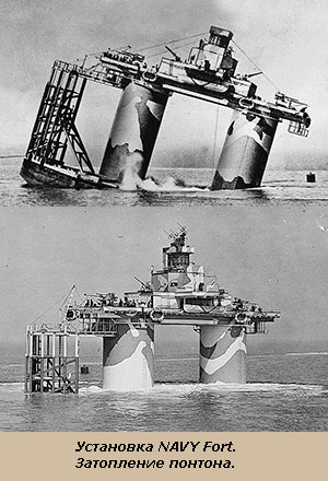 NAVY Forts - �������� �����